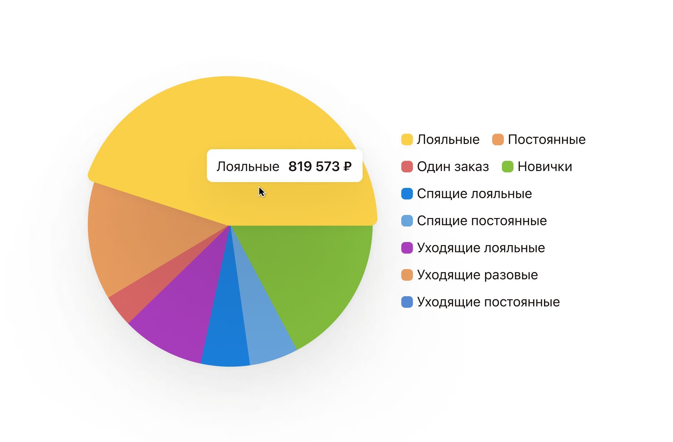 Guest segmentation